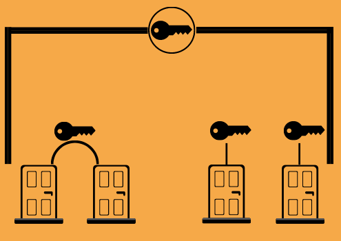 Amaestramiento de llaves: una explicación